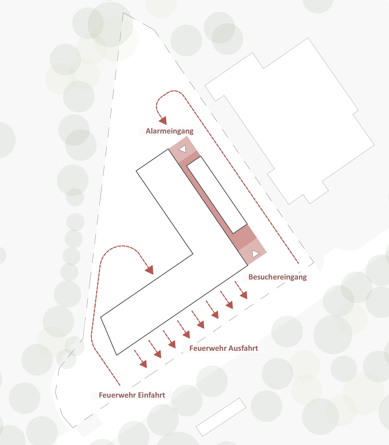 Schematischer Lageplan eines Gebäudes mit eingezeichneten Wegen für Alarmeingang, Besuchereingang sowie Feuerwehr Ein- und Ausfahrt. Umgebende Vegetation ist angedeutet.