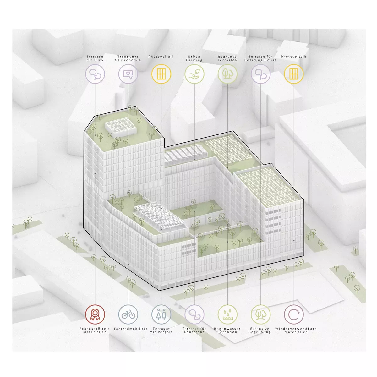 Isometrische Nachhaltigkeitsdiagramm des &MICA-Projekts am Behrensufer Berlin: Das axonometrische Massenmodell zeigt die Verteilung der Nachhaltigkeitsmaßnahmen über den gesamten Baukörper. Auf den Dachflächen sind Photovoltaikanlagen, begrünte Terrassen, Urban Farming, eine Büroterasse, eine Terrasse für das Boarding House sowie ein gastronomischer Treffpunkt verortet. Im Zwischengeschoss befinden sich eine Pergolaterrasse und eine Konferenzterrasse. Am Boden sind schadstofffreie Materialien, Fahrradmobilität, Regenwasserretention, extensive Dachbegrünung sowie wiederverwendbare Materialien als Nachhaltigkeitsstrategie ausgewiesen. Begrünte Innenhöfe und umliegende Freiflächen ergänzen das ökologische Konzept.