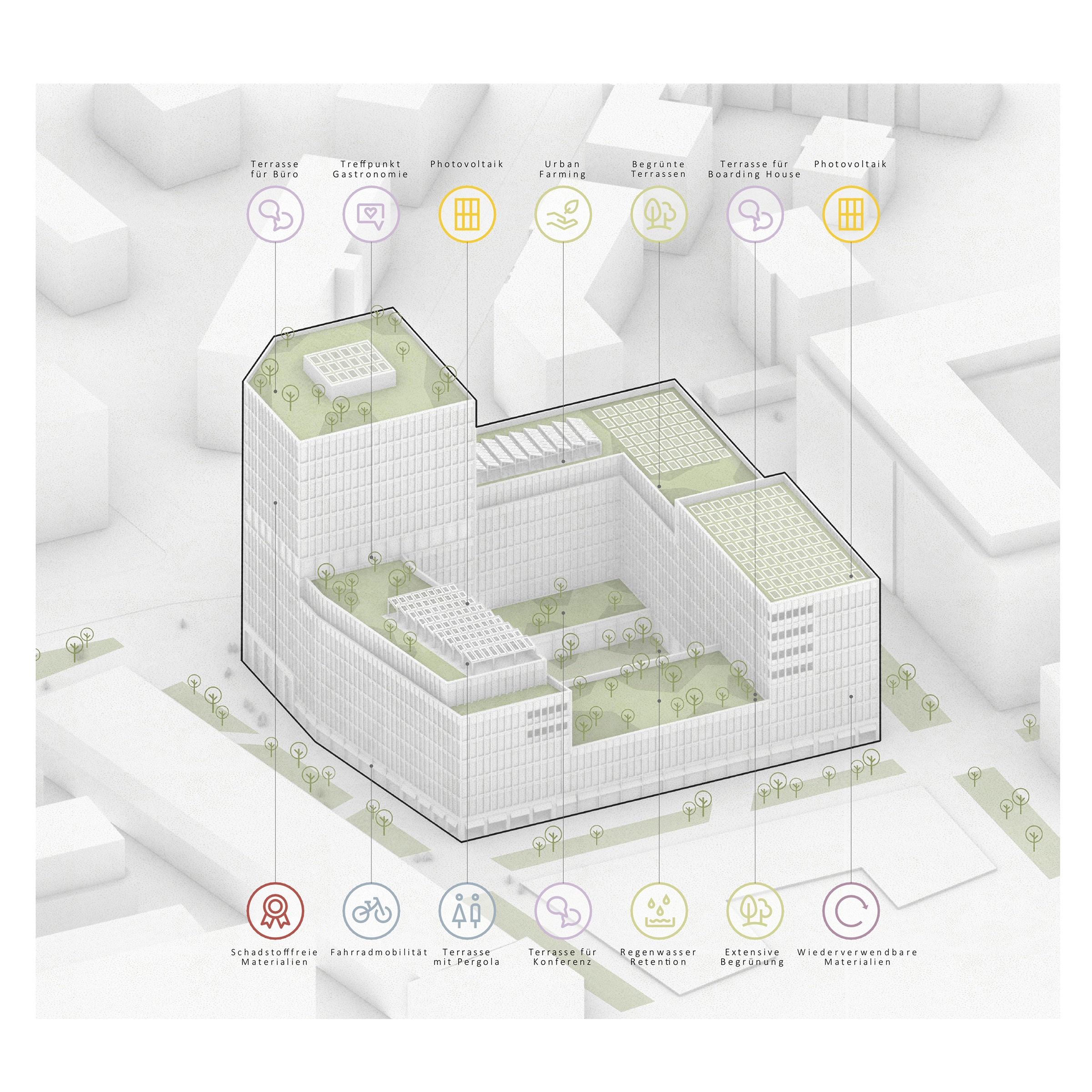 Isometrische Nachhaltigkeitsdiagramm des MICA-Projekts am Behrensufer Berlin: Das axonometrische Massenmodell zeigt die Verteilung der Nachhaltigkeitsmaßnahmen über den gesamten Baukörper. Auf den Dachflächen sind Photovoltaikanlagen, begrünte Terrassen, Urban Farming, eine Büroterasse, eine Terrasse für das Boarding House sowie ein gastronomischer Treffpunkt verortet. Im Zwischengeschoss befinden sich eine Pergolaterrasse und eine Konferenzterrasse. Am Boden sind schadstofffreie Materialien, Fahrradmobilität, Regenwasserretention, extensive Dachbegrünung sowie wiederverwendbare Materialien als Nachhaltigkeitsstrategie ausgewiesen. Begrünte Innenhöfe und umliegende Freiflächen ergänzen das ökologische Konzept.
