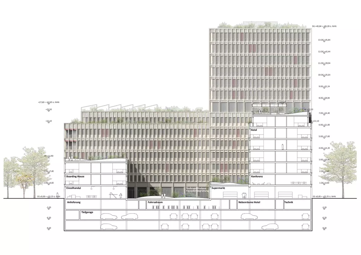 Gebäudeschnitt BB des &MICA-Projekts am Behrensufer Berlin: Der Querschnitt zeigt die vertikale Nutzungsverteilung des gestaffelten Baukörpers. Im Untergeschoss befinden sich Tiefgarage, Fahrradräume, Anlieferung, Nebenräume des Hotels und Technikflächen. Das Erdgeschoss umfasst Einzelhandel, Supermarkt sowie bodenbündige Fassadenbegrünung im zentralen Durchgangsbereich. Darüber gliedern sich die Nutzungen in Boarding House (1.–3. OG, linker Baukörper), Konferenzbereich und Hotel (1.–6. OG, rechter Baukörper) sowie Büroflächen in den oberen Geschossen des Hauptbaukörpers bis zur Dachebene auf +27,60 m / +62,85 m ü. NHN. Der Turm erhebt sich bis zum Dachgeschoss auf +49,84 m / +85,09 m ü. NHN mit begrünter Dachterrasse. Alle Geschossebenen sind mit absoluten Höhenkoten über NHN vermaßt.