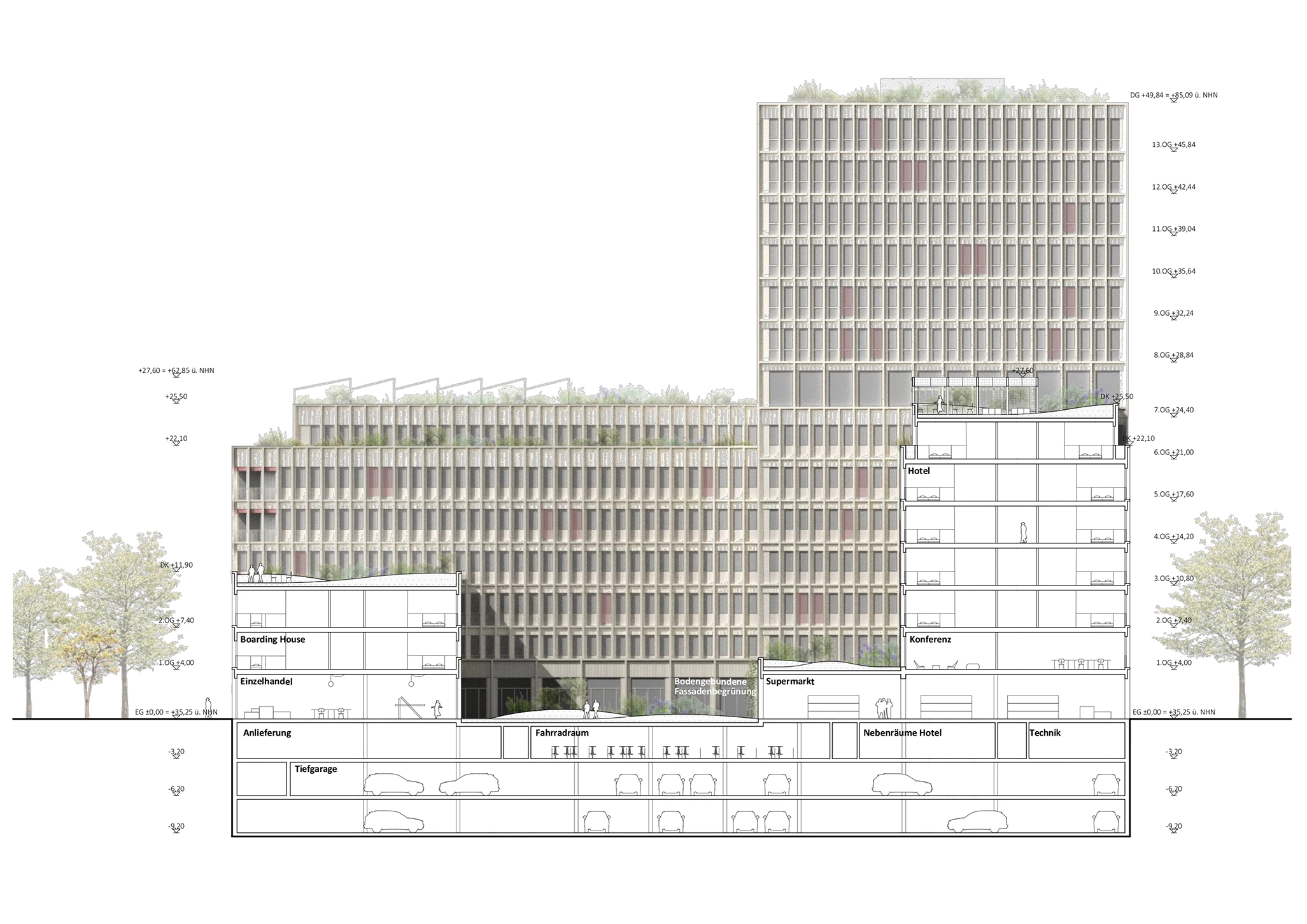 Gebäudeschnitt BB des &MICA-Projekts am Behrensufer Berlin: Der Querschnitt zeigt die vertikale Nutzungsverteilung des gestaffelten Baukörpers. Im Untergeschoss befinden sich Tiefgarage, Fahrradräume, Anlieferung, Nebenräume des Hotels und Technikflächen. Das Erdgeschoss umfasst Einzelhandel, Supermarkt sowie bodenbündige Fassadenbegrünung im zentralen Durchgangsbereich. Darüber gliedern sich die Nutzungen in Boarding House (1.–3. OG, linker Baukörper), Konferenzbereich und Hotel (1.–6. OG, rechter Baukörper) sowie Büroflächen in den oberen Geschossen des Hauptbaukörpers bis zur Dachebene auf +27,60 m / +62,85 m ü. NHN. Der Turm erhebt sich bis zum Dachgeschoss auf +49,84 m / +85,09 m ü. NHN mit begrünter Dachterrasse. Alle Geschossebenen sind mit absoluten Höhenkoten über NHN vermaßt.